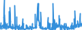 CN 35 /Exports /Unit = Prices (Euro/ton) /Partner: Libya /Reporter: Eur27_2020 /35:Albuminoidal Substances; Modified Starches; Glues; Enzymes