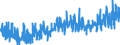 KN 35 /Exporte /Einheit = Preise (Euro/Tonne) /Partnerland: Aegypten /Meldeland: Eur27_2020 /35:Eiweissstoffe; Modifizierte StÄrke; Klebstoffe; Enzyme