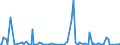 KN 35 /Exporte /Einheit = Preise (Euro/Tonne) /Partnerland: Süd-sudan /Meldeland: Eur27_2020 /35:Eiweissstoffe; Modifizierte StÄrke; Klebstoffe; Enzyme