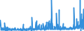 KN 35 /Exporte /Einheit = Preise (Euro/Tonne) /Partnerland: Mali /Meldeland: Eur27_2020 /35:Eiweissstoffe; Modifizierte StÄrke; Klebstoffe; Enzyme