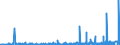 KN 35 /Exporte /Einheit = Preise (Euro/Tonne) /Partnerland: Tschad /Meldeland: Eur27_2020 /35:Eiweissstoffe; Modifizierte StÄrke; Klebstoffe; Enzyme