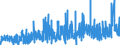 KN 35 /Exporte /Einheit = Preise (Euro/Tonne) /Partnerland: Senegal /Meldeland: Eur27_2020 /35:Eiweissstoffe; Modifizierte StÄrke; Klebstoffe; Enzyme