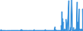 KN 35 /Exporte /Einheit = Preise (Euro/Tonne) /Partnerland: Gambia /Meldeland: Eur27_2020 /35:Eiweissstoffe; Modifizierte StÄrke; Klebstoffe; Enzyme