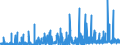 KN 35 /Exporte /Einheit = Preise (Euro/Tonne) /Partnerland: Guinea /Meldeland: Eur27_2020 /35:Eiweissstoffe; Modifizierte StÄrke; Klebstoffe; Enzyme