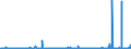 KN 35 /Exporte /Einheit = Preise (Euro/Tonne) /Partnerland: Sierra Leone /Meldeland: Eur27_2020 /35:Eiweissstoffe; Modifizierte StÄrke; Klebstoffe; Enzyme