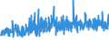 KN 35 /Exporte /Einheit = Preise (Euro/Tonne) /Partnerland: Elfenbeink. /Meldeland: Eur27_2020 /35:Eiweissstoffe; Modifizierte StÄrke; Klebstoffe; Enzyme