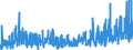 KN 35 /Exporte /Einheit = Preise (Euro/Tonne) /Partnerland: Nigeria /Meldeland: Eur27_2020 /35:Eiweissstoffe; Modifizierte StÄrke; Klebstoffe; Enzyme