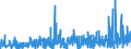 KN 35 /Exporte /Einheit = Preise (Euro/Tonne) /Partnerland: S.tome /Meldeland: Eur27_2020 /35:Eiweissstoffe; Modifizierte StÄrke; Klebstoffe; Enzyme