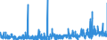 KN 35 /Exporte /Einheit = Preise (Euro/Tonne) /Partnerland: Kongo /Meldeland: Eur27_2020 /35:Eiweissstoffe; Modifizierte StÄrke; Klebstoffe; Enzyme