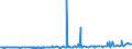 CN 36010000 /Exports /Unit = Prices (Euro/ton) /Partner: Greece /Reporter: Eur27_2020 /36010000:Propellent Powders