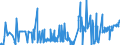 CN 36010000 /Exports /Unit = Prices (Euro/ton) /Partner: Spain /Reporter: Eur27_2020 /36010000:Propellent Powders