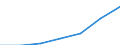 CN 36010000 /Exports /Unit = Prices (Euro/ton) /Partner: Switzerland /Reporter: Eur27 /36010000:Propellent Powders