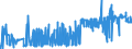 CN 36010000 /Exports /Unit = Prices (Euro/ton) /Partner: Austria /Reporter: Eur27_2020 /36010000:Propellent Powders