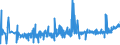 CN 36010000 /Exports /Unit = Prices (Euro/ton) /Partner: Switzerland /Reporter: Eur27_2020 /36010000:Propellent Powders