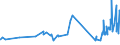 CN 36010000 /Exports /Unit = Prices (Euro/ton) /Partner: Malta /Reporter: Eur27_2020 /36010000:Propellent Powders