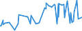 CN 36010000 /Exports /Unit = Prices (Euro/ton) /Partner: Latvia /Reporter: Eur27_2020 /36010000:Propellent Powders