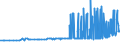 CN 36010000 /Exports /Unit = Prices (Euro/ton) /Partner: Lithuania /Reporter: Eur27_2020 /36010000:Propellent Powders