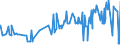 CN 36010000 /Exports /Unit = Prices (Euro/ton) /Partner: Slovenia /Reporter: Eur27_2020 /36010000:Propellent Powders