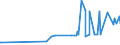 KN 36010000 /Exporte /Einheit = Preise (Euro/Tonne) /Partnerland: Ehem.jug.rep.mazed /Meldeland: Eur27_2020 /36010000:Schießpulver