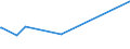 KN 36010000 /Exporte /Einheit = Preise (Euro/Tonne) /Partnerland: Montenegro /Meldeland: Europäische Union /36010000:Schießpulver