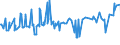 CN 36010000 /Exports /Unit = Prices (Euro/ton) /Partner: Serbia /Reporter: Eur27_2020 /36010000:Propellent Powders