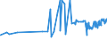 CN 36010000 /Exports /Unit = Prices (Euro/ton) /Partner: South Africa /Reporter: Eur27_2020 /36010000:Propellent Powders