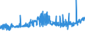 KN 3601 /Exporte /Einheit = Preise (Euro/Tonne) /Partnerland: Ver.koenigreich /Meldeland: Eur27_2020 /3601:Schießpulver