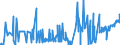 CN 3601 /Exports /Unit = Prices (Euro/ton) /Partner: Spain /Reporter: Eur27_2020 /3601:Propellent Powders