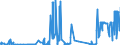 CN 3601 /Exports /Unit = Prices (Euro/ton) /Partner: Belgium /Reporter: Eur27_2020 /3601:Propellent Powders