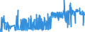 CN 3601 /Exports /Unit = Prices (Euro/ton) /Partner: Austria /Reporter: Eur27_2020 /3601:Propellent Powders