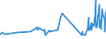 CN 3601 /Exports /Unit = Prices (Euro/ton) /Partner: Malta /Reporter: Eur27_2020 /3601:Propellent Powders