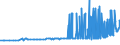 CN 3601 /Exports /Unit = Prices (Euro/ton) /Partner: Lithuania /Reporter: Eur27_2020 /3601:Propellent Powders