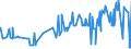 CN 3601 /Exports /Unit = Prices (Euro/ton) /Partner: Slovenia /Reporter: Eur27_2020 /3601:Propellent Powders