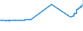 CN 3601 /Exports /Unit = Prices (Euro/ton) /Partner: Congo /Reporter: Eur27_2020 /3601:Propellent Powders