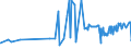 CN 3601 /Exports /Unit = Prices (Euro/ton) /Partner: South Africa /Reporter: Eur27_2020 /3601:Propellent Powders