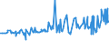 CN 3601 /Exports /Unit = Prices (Euro/ton) /Partner: Canada /Reporter: Eur27_2020 /3601:Propellent Powders