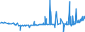 CN 3601 /Exports /Unit = Prices (Euro/ton) /Partner: Brazil /Reporter: Eur27_2020 /3601:Propellent Powders