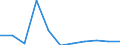 KN 3602 /Exporte /Einheit = Preise (Euro/Tonne) /Partnerland: Belgien/Luxemburg /Meldeland: Eur27 /3602:Sprengstoffe, Zubereitet (Ausg. Schießpulver)