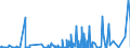 KN 3602 /Exporte /Einheit = Preise (Euro/Tonne) /Partnerland: Niederlande /Meldeland: Eur27_2020 /3602:Sprengstoffe, Zubereitet (Ausg. Schießpulver)