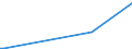 KN 3602 /Exporte /Einheit = Preise (Euro/Tonne) /Partnerland: Ver.koenigreich(Nordirland) /Meldeland: Eur27_2020 /3602:Sprengstoffe, Zubereitet (Ausg. Schießpulver)