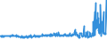 KN 3602 /Exporte /Einheit = Preise (Euro/Tonne) /Partnerland: Belgien /Meldeland: Eur27_2020 /3602:Sprengstoffe, Zubereitet (Ausg. Schießpulver)