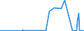 KN 3602 /Exporte /Einheit = Preise (Euro/Tonne) /Partnerland: Luxemburg /Meldeland: Eur27_2020 /3602:Sprengstoffe, Zubereitet (Ausg. Schießpulver)