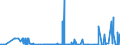 KN 3602 /Exporte /Einheit = Preise (Euro/Tonne) /Partnerland: Schweiz /Meldeland: Eur27_2020 /3602:Sprengstoffe, Zubereitet (Ausg. Schießpulver)