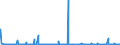 KN 3602 /Exporte /Einheit = Preise (Euro/Tonne) /Partnerland: Ungarn /Meldeland: Eur27_2020 /3602:Sprengstoffe, Zubereitet (Ausg. Schießpulver)