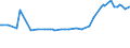 KN 3602 /Exporte /Einheit = Preise (Euro/Tonne) /Partnerland: Moldau /Meldeland: Eur27_2020 /3602:Sprengstoffe, Zubereitet (Ausg. Schießpulver)