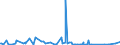 KN 3602 /Exporte /Einheit = Preise (Euro/Tonne) /Partnerland: Kasachstan /Meldeland: Europäische Union /3602:Sprengstoffe, Zubereitet (Ausg. Schießpulver)