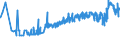 KN 3602 /Exporte /Einheit = Preise (Euro/Tonne) /Partnerland: Ehem.jug.rep.mazed /Meldeland: Eur27_2020 /3602:Sprengstoffe, Zubereitet (Ausg. Schießpulver)