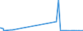 KN 3602 /Exporte /Einheit = Preise (Euro/Tonne) /Partnerland: Mauretanien /Meldeland: Eur27_2020 /3602:Sprengstoffe, Zubereitet (Ausg. Schießpulver)