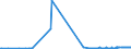 KN 3602 /Exporte /Einheit = Preise (Euro/Tonne) /Partnerland: Burkina Faso /Meldeland: Eur27_2020 /3602:Sprengstoffe, Zubereitet (Ausg. Schießpulver)