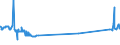 KN 3602 /Exporte /Einheit = Preise (Euro/Tonne) /Partnerland: Niger /Meldeland: Eur27_2020 /3602:Sprengstoffe, Zubereitet (Ausg. Schießpulver)